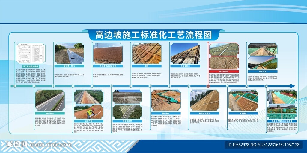 高边坡施工标准化工艺流程图