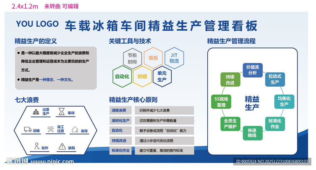 汽车服务流程与数据管理图