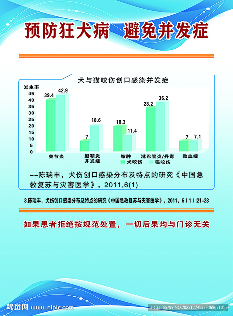 预防狂犬病避免并发症