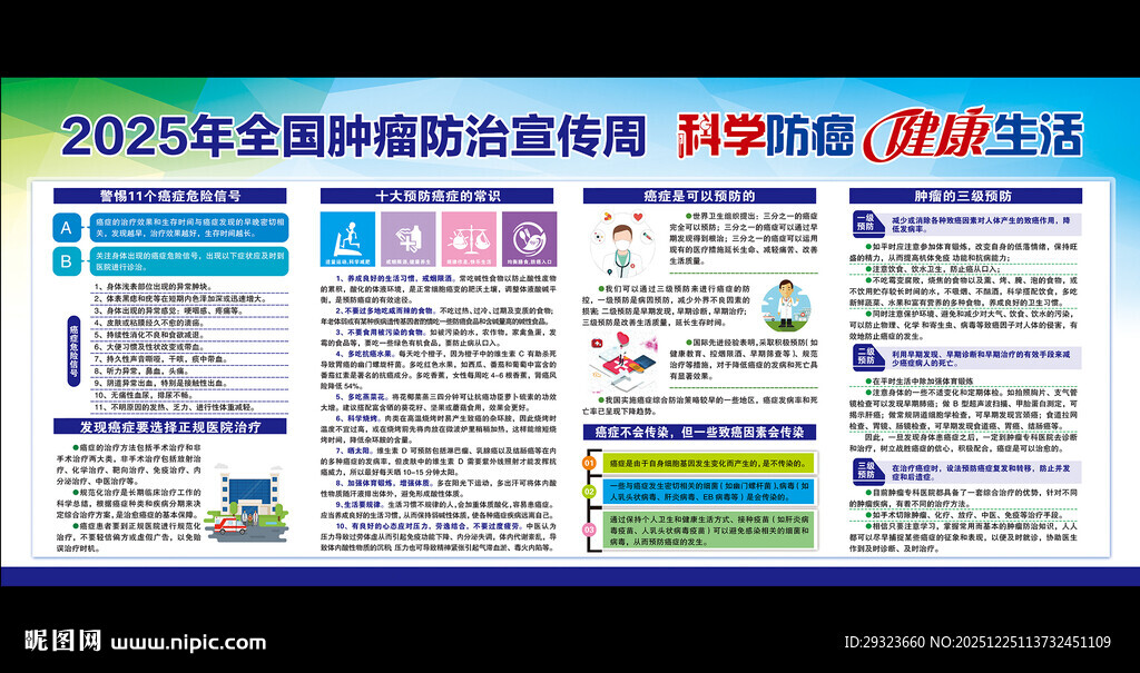 肿瘤防治宣传展板