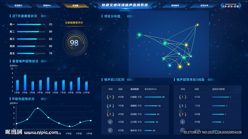 科技感数据可视化界面