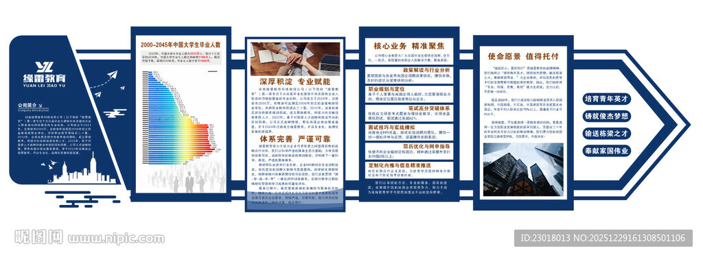  企业文化墙 企业简介