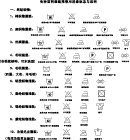 专业 洗涤标志 矢量图 cdr