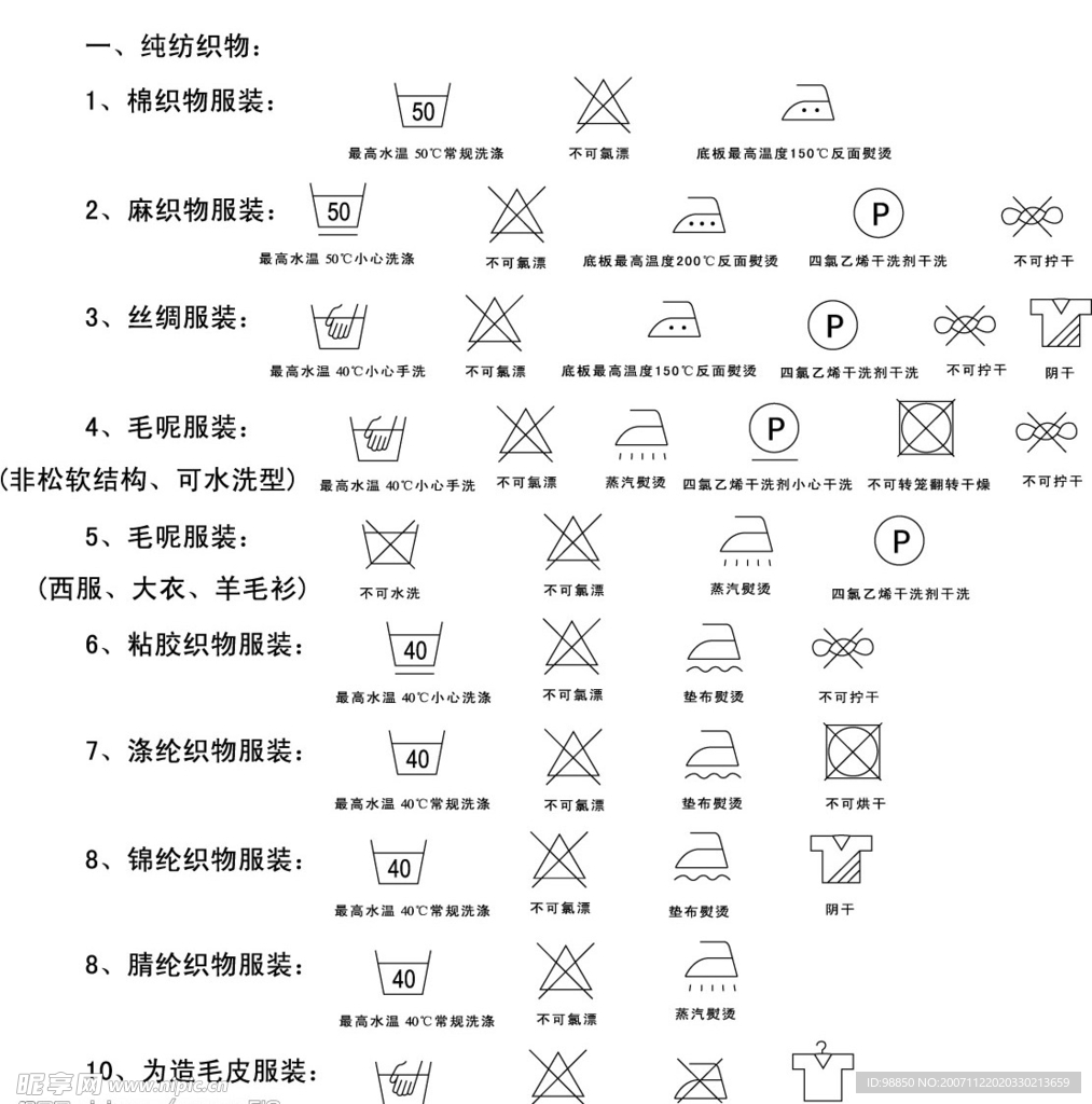 专业 洗涤标志 矢量图 cdr