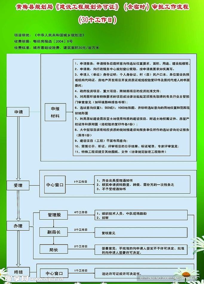 规划局审核流程图