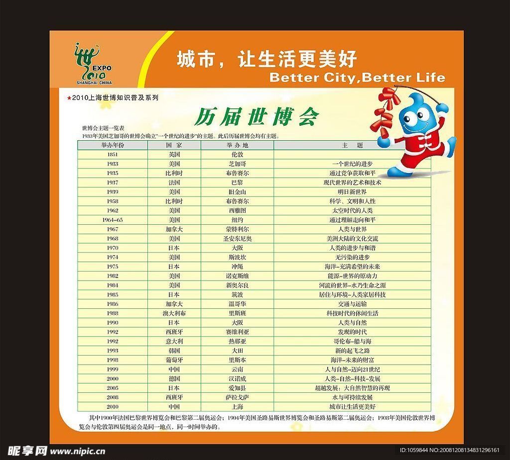 世博会展板另一种方式