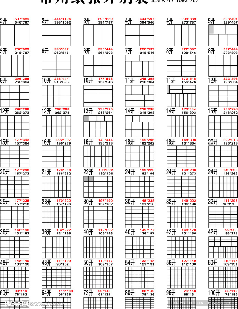 常用纸张开别表