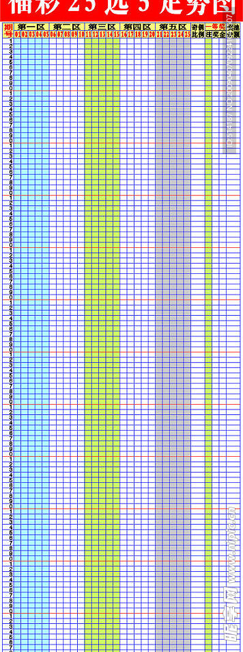 福彩25选5走势图