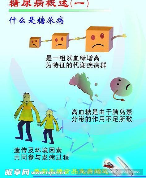 糖尿病宣传挂图