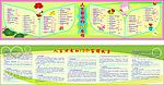 学校宣传栏（1）矢量