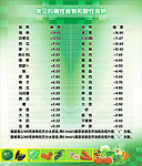 常见碱性食物和酸性食物