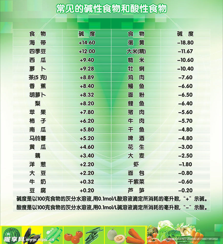 常见碱性食物和酸性食物