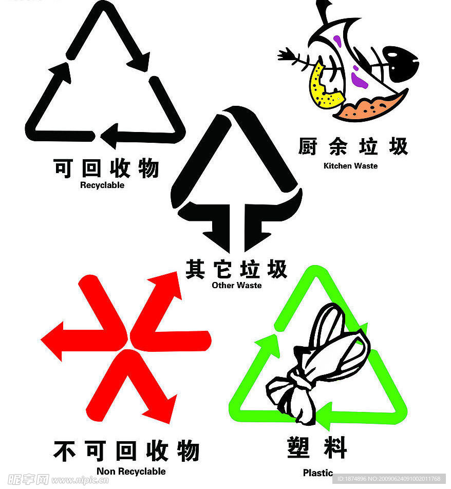 各垃圾标识