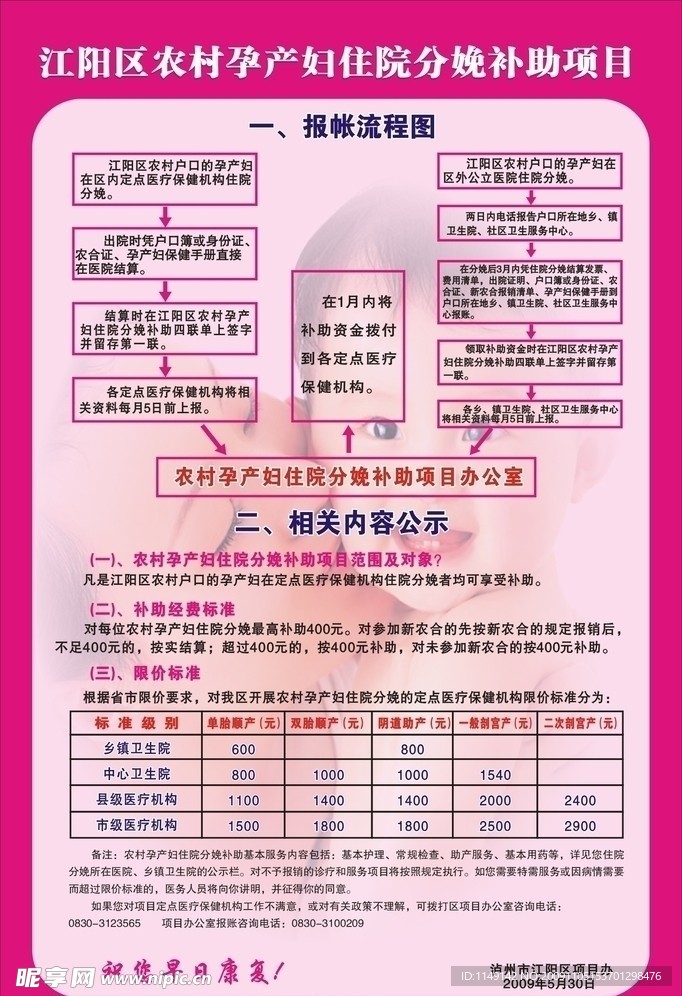 分娩补助项目流程