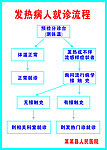 发热病人就诊流程图