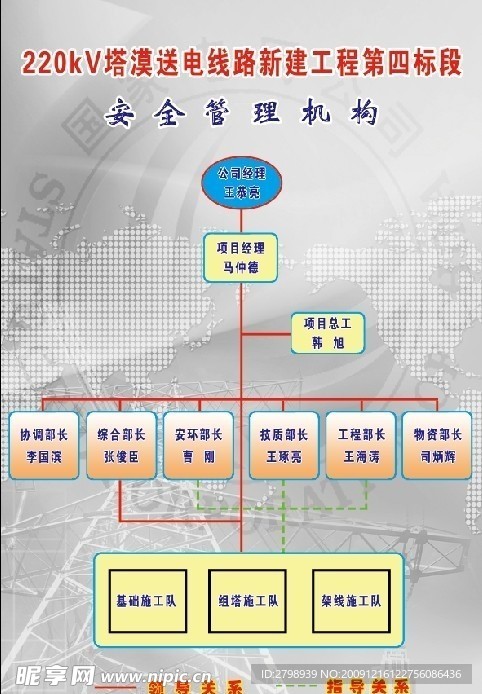 电业局安全组织机构