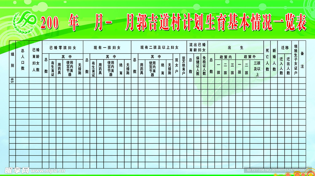 村计划生育基本情况一览表