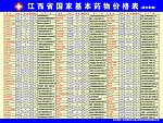 医院药价表