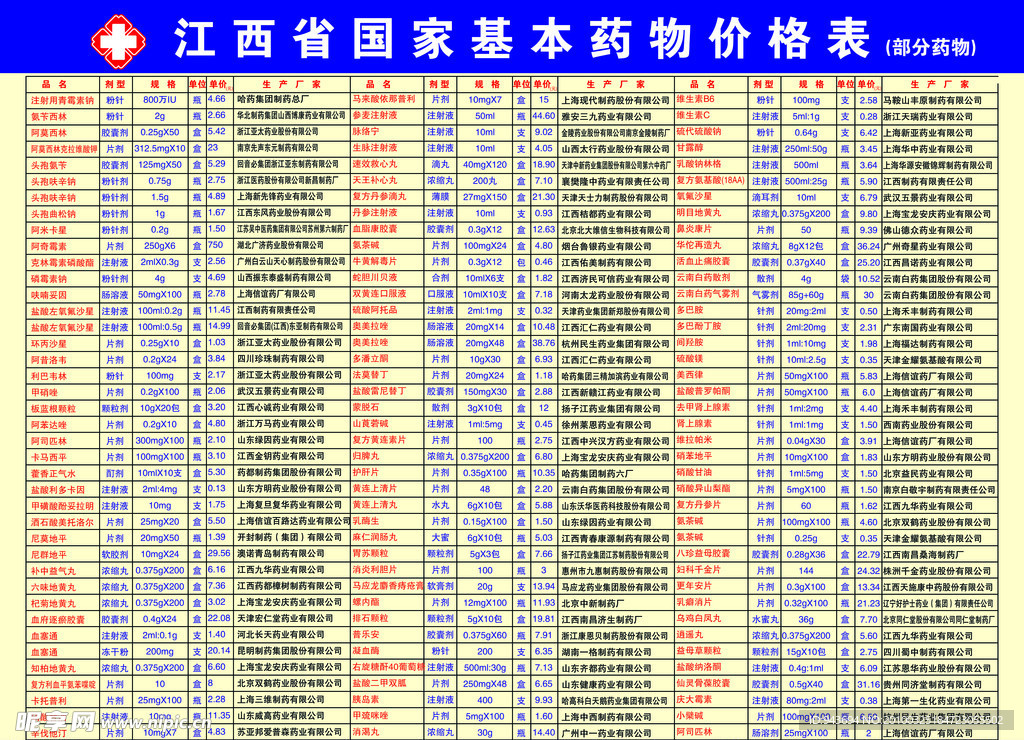 医院药价表