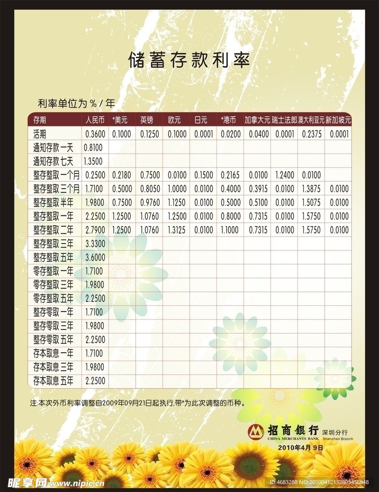 招商银行利率展板2