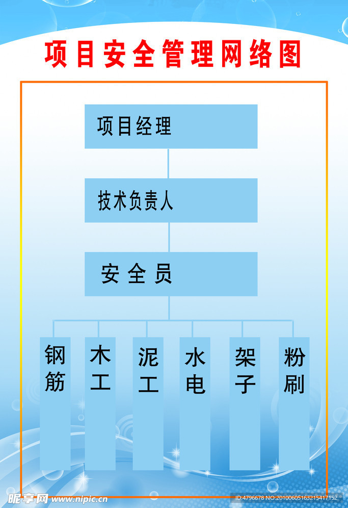 项目安全管理网络图