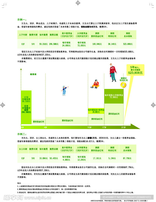 保险基金未来有数画册背面