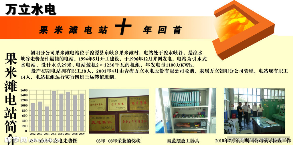 万立水电 宣传栏