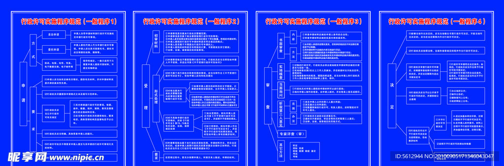 行政许可实施程序规范