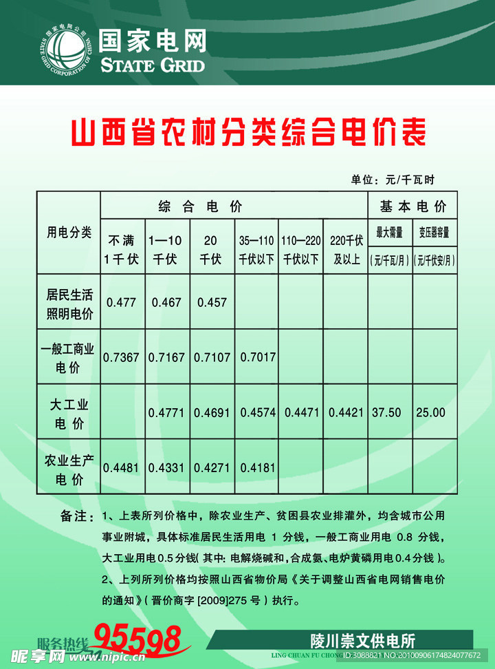农村电价表