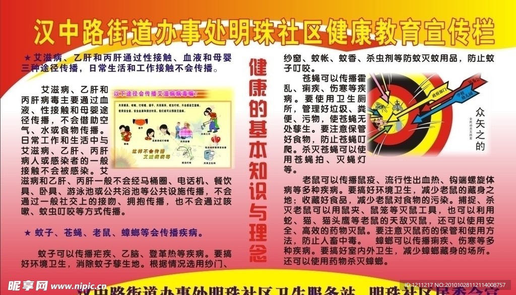 社区健康教育知识宣传