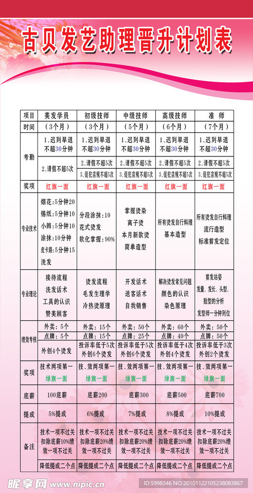 古贝发艺助理晋升计划表