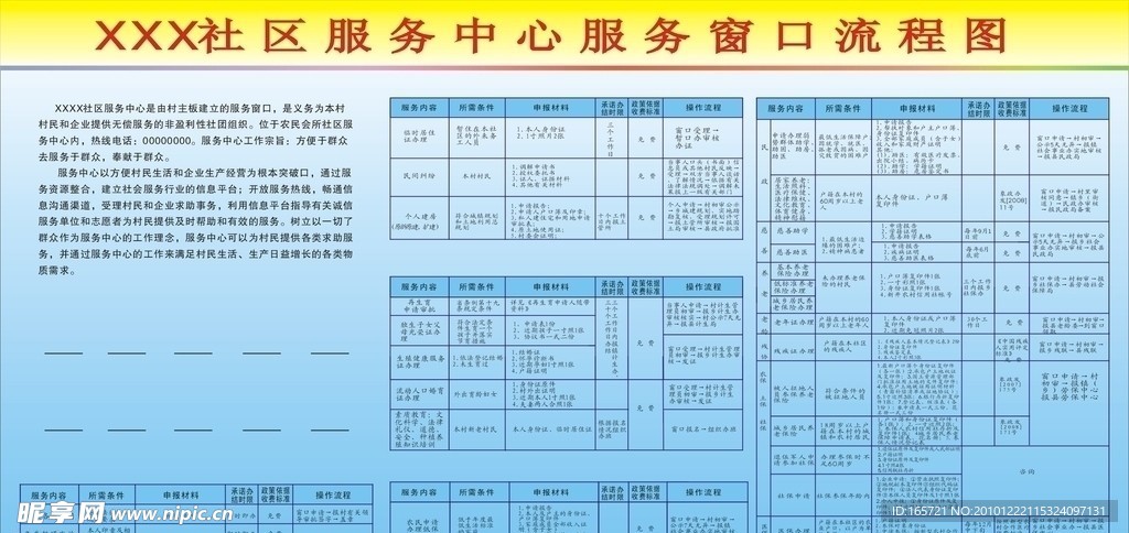 社区服务中心服务窗口流程