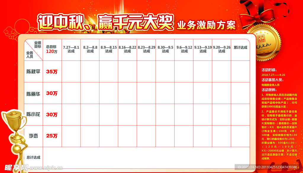 激励方案宣传墙