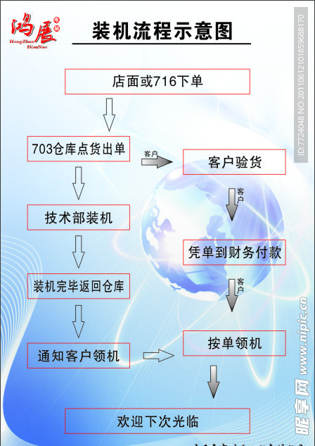 流程图示意图