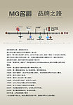 MG名爵 品牌之路