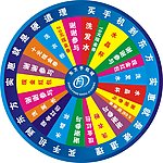 抽奖 转盘 手机 标志