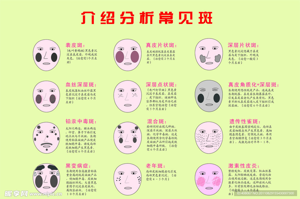 介绍分析常见斑