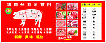 猪肉分割图