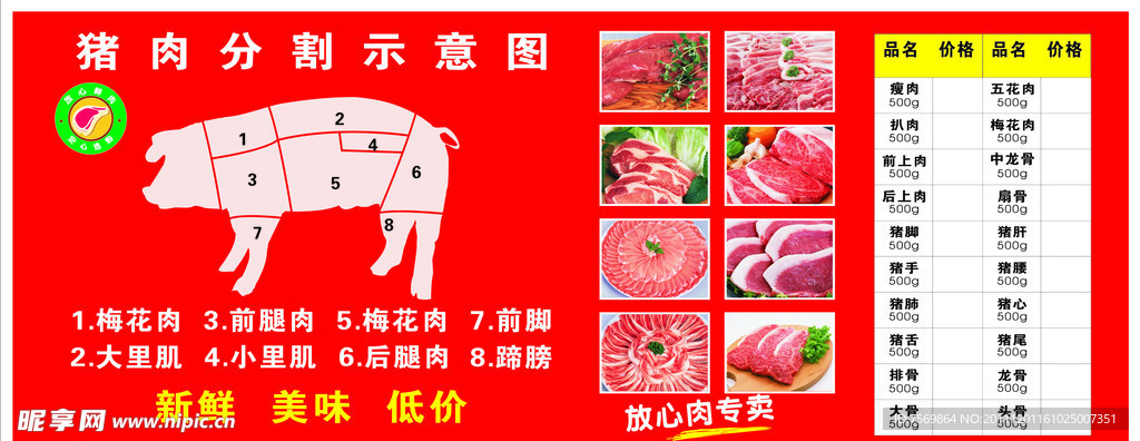 猪肉分割图