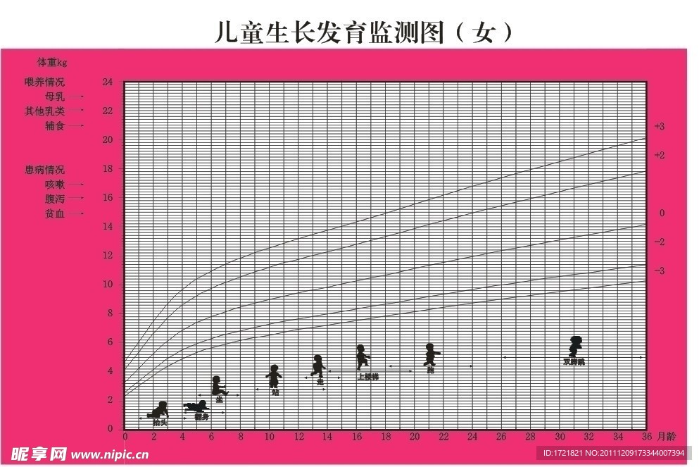 儿童生长发育监测图 女
