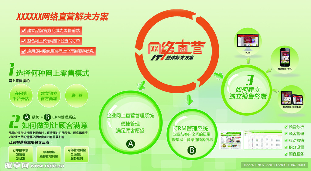 网络直营宣传单