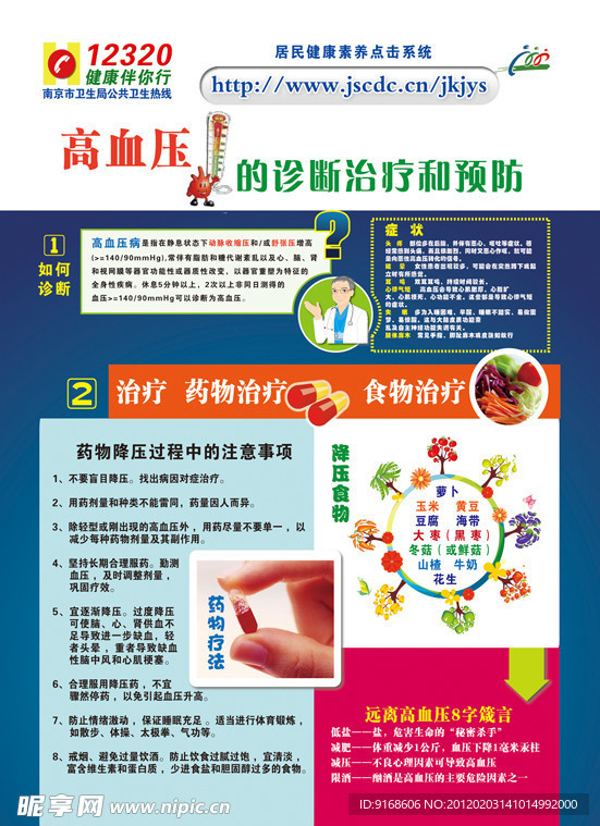高血压知识展板