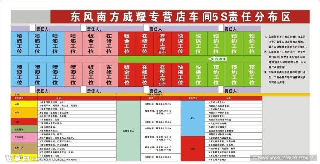 东风南方威耀专营店车间5S责任分布区平面图
