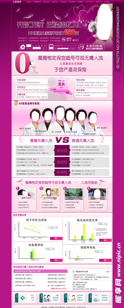 医院人流专题页