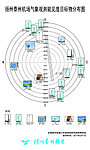 机场气象观测能见物度目标分布图
