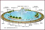 广场风水球水景