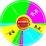 活动 转盘 游戏