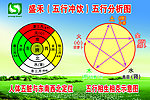 五行相生相克分析图