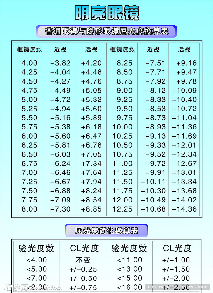 普通镜片与隐形眼镜屈光度换算表