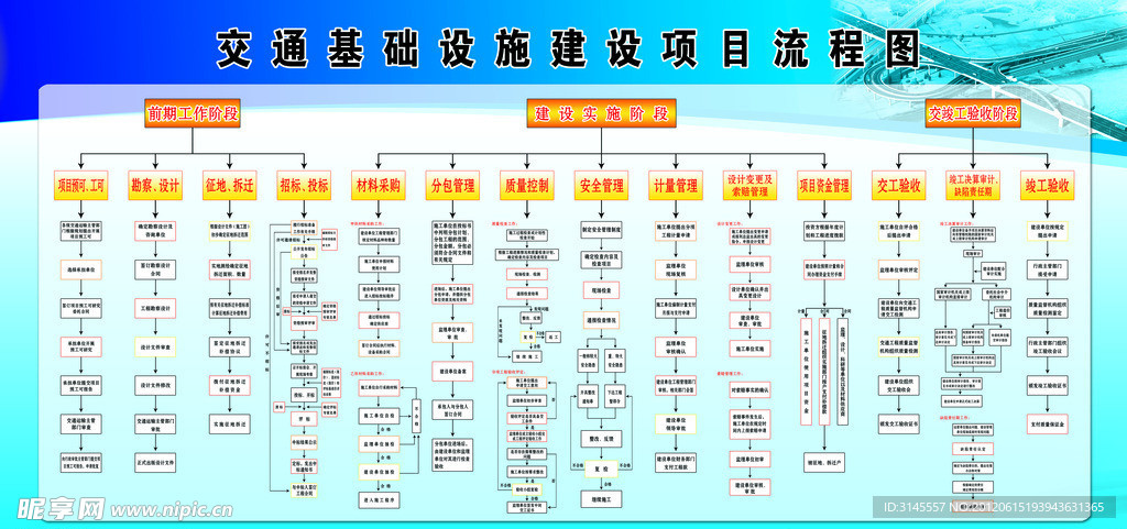 交通基础设施项目流程图